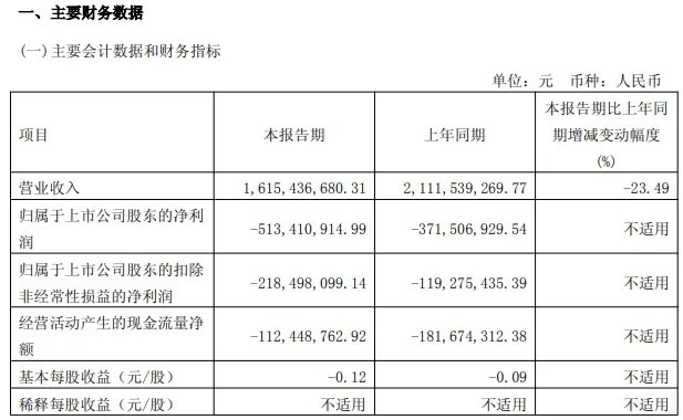 红星美凯龙