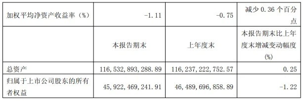 红星美凯龙