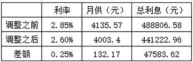 8000亿元！央行再释放重大信号利好家居市场